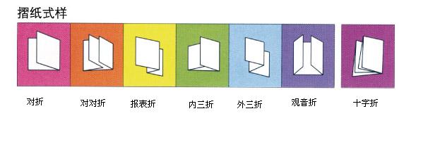 自动折纸机的用途介绍和工作原理