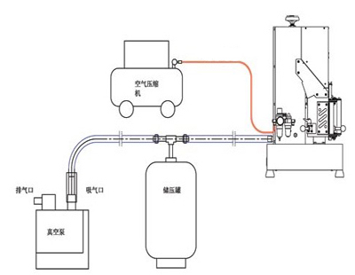 半自动真空旋盖机